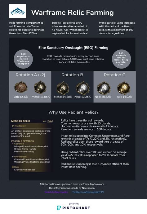 radiant relic drop chance|Problems with relic table chances .